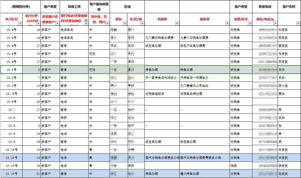 百度竞价推广