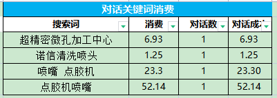 百度竞价推广