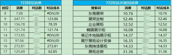 百度竞价推广