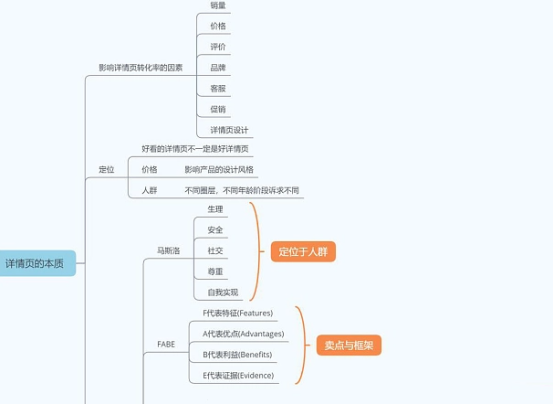 阿里代运营公司