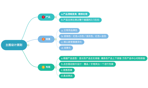 阿里巴巴代运营