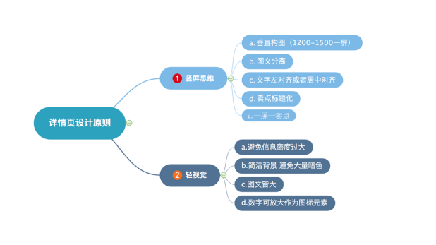 阿里巴巴代运营